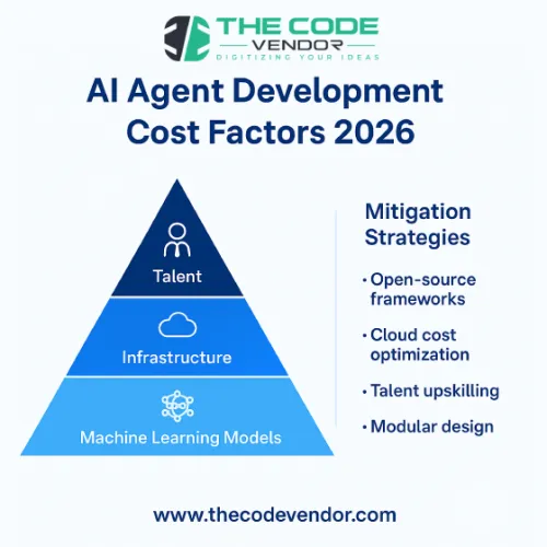 AI Agent Development Cost 2026: Strategies for Efficient Innovation