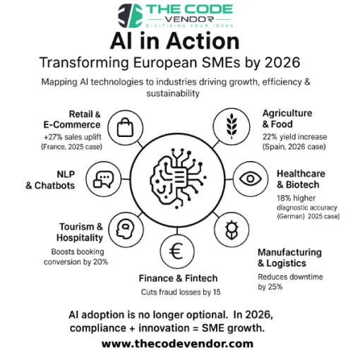 AI Business Innovations: Transformative Opportunities for European SMEs in 2026